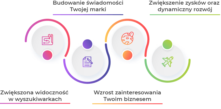 poradnik pozycjonowania stron